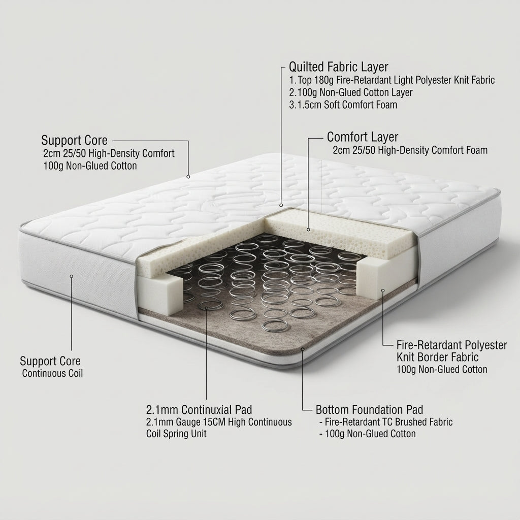 Continuous Coil Compressed Mattress