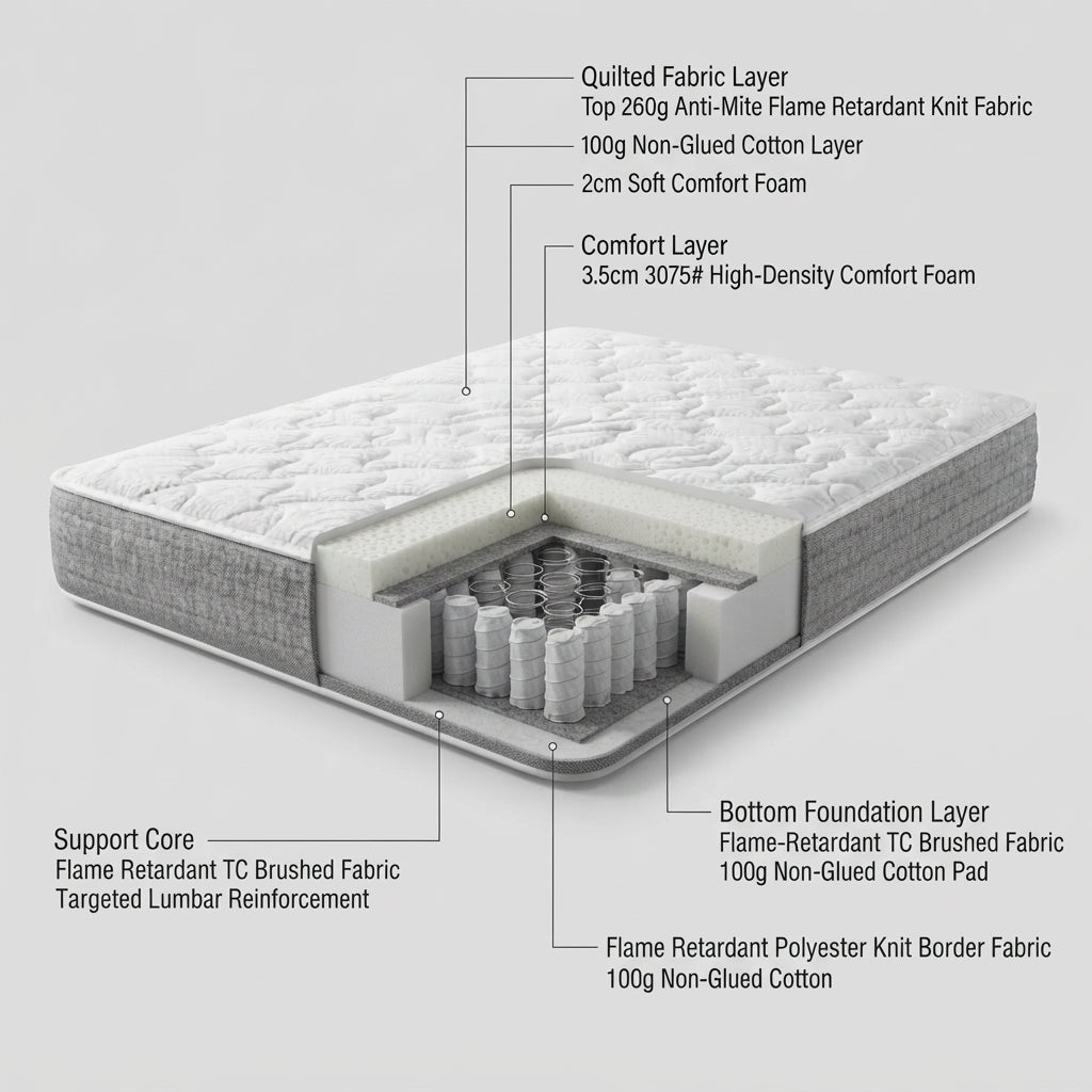 3-Zone Lumbar Pocket Spring Compressed Mattress